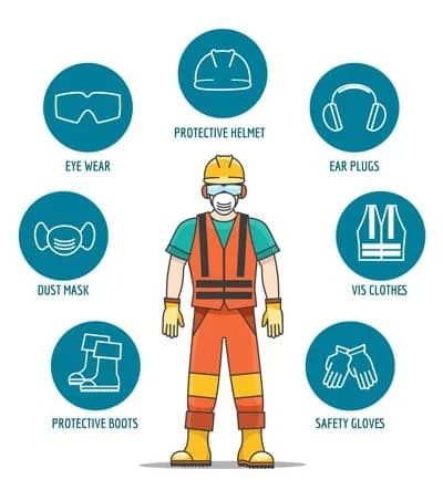Personal protective equipment guidance